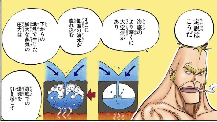 ワンピース 第229話 ノックアップストリームに関する定説 