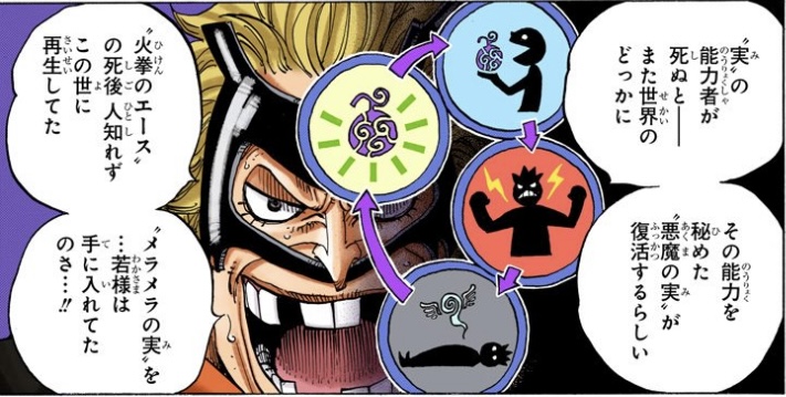 ワンピース 第703話 悪魔の実の復活