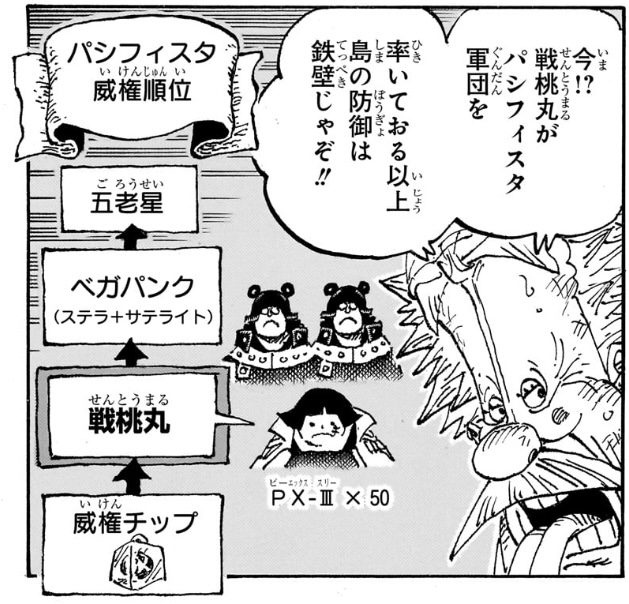 ワンピース 第1091話 パシフィスタ威権順位と戦桃丸